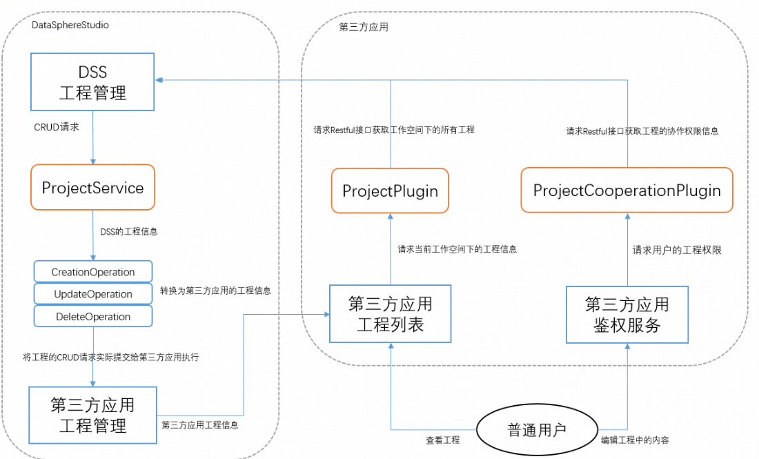 拔插式设计 https://blessingcr.com/wp-content/uploads/2023/02/image-1.png
